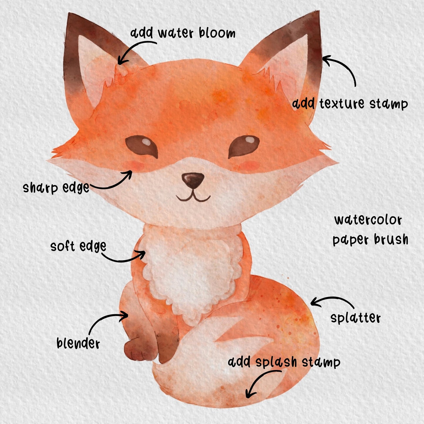 Effortless Watercolor Brushes for Procreate